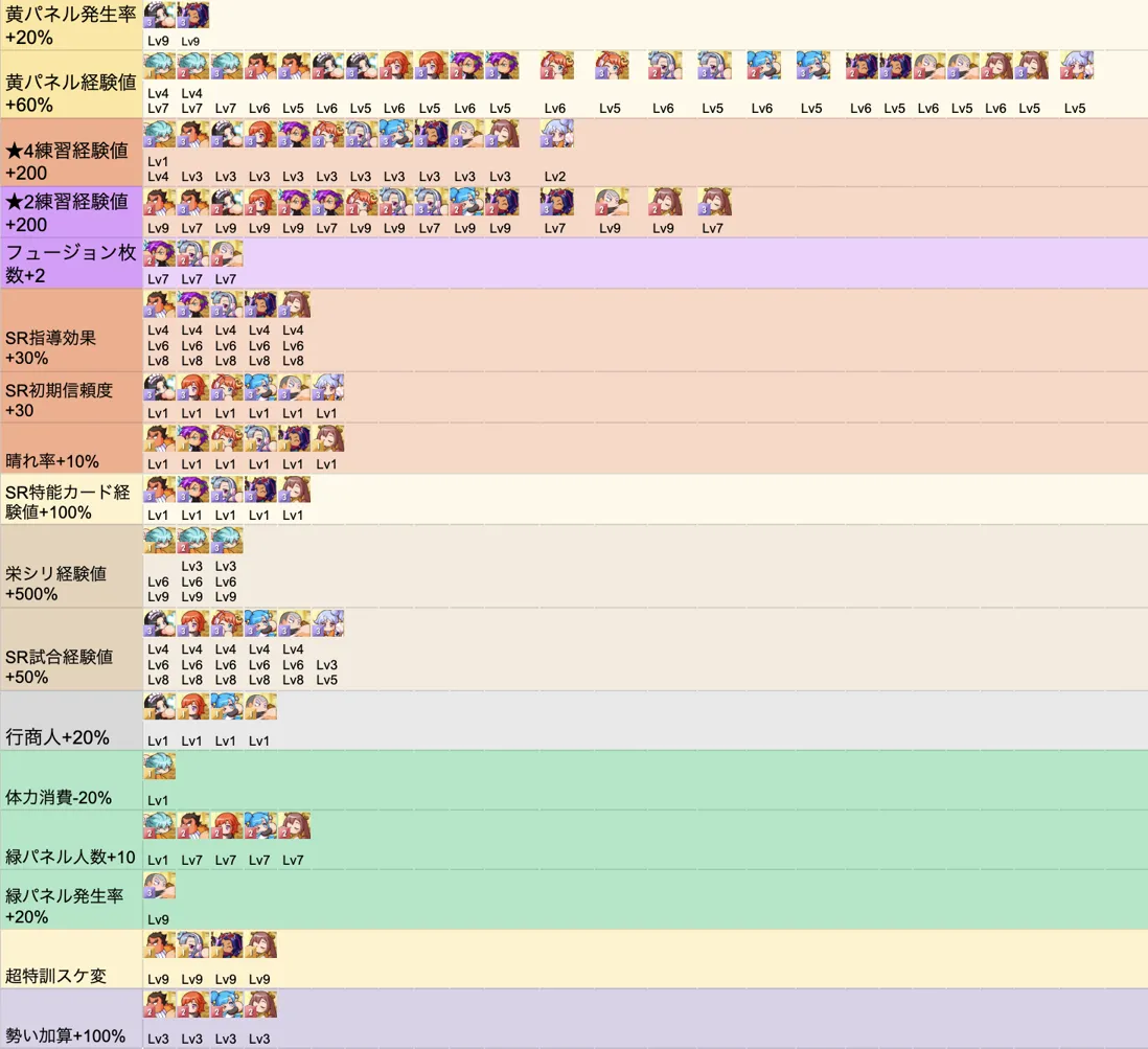 その他のボーナス